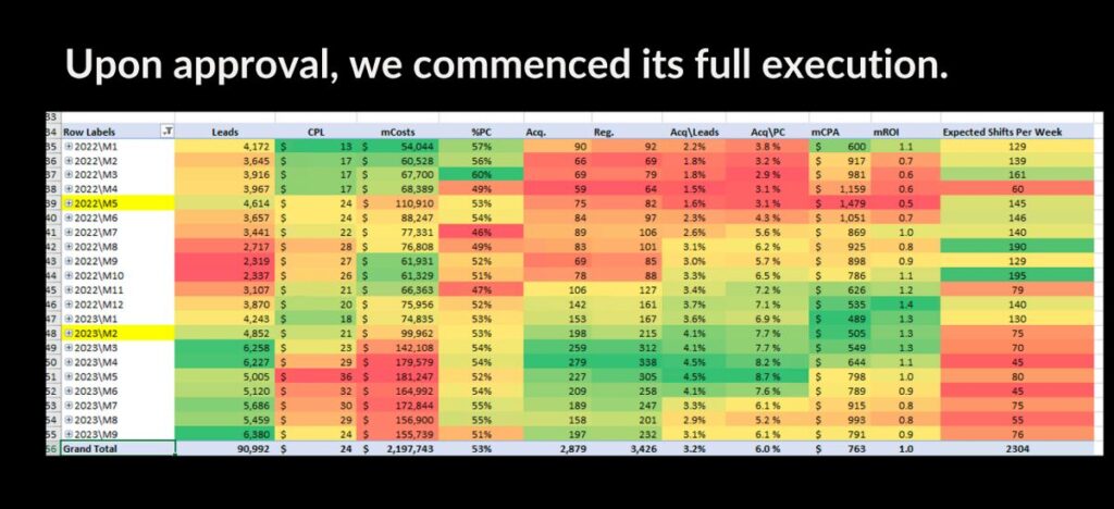 challenge 2 ppc study after